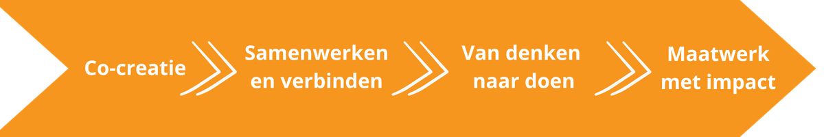 OTG Aanpak pijlen